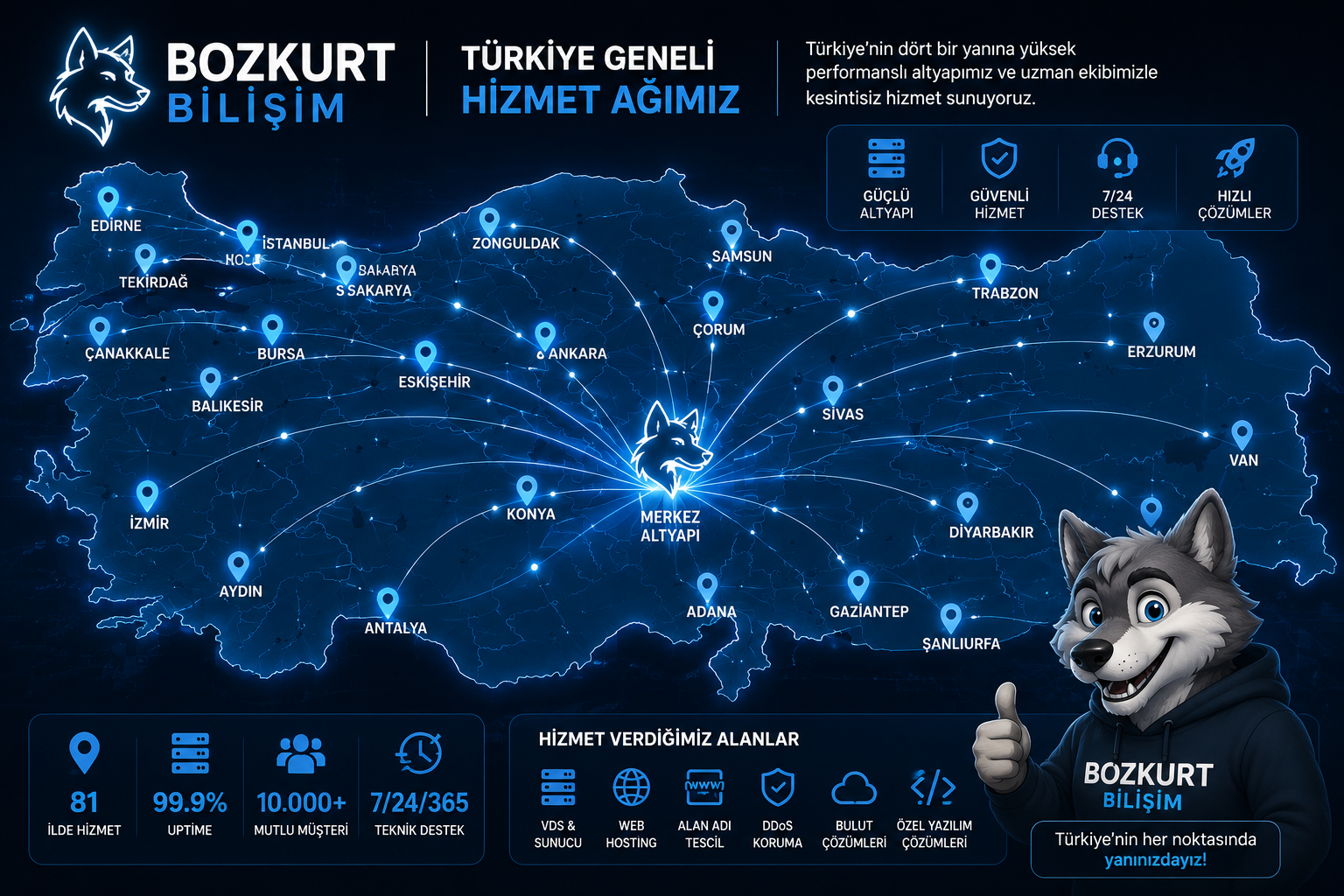Ankara cPanel Web Hosting